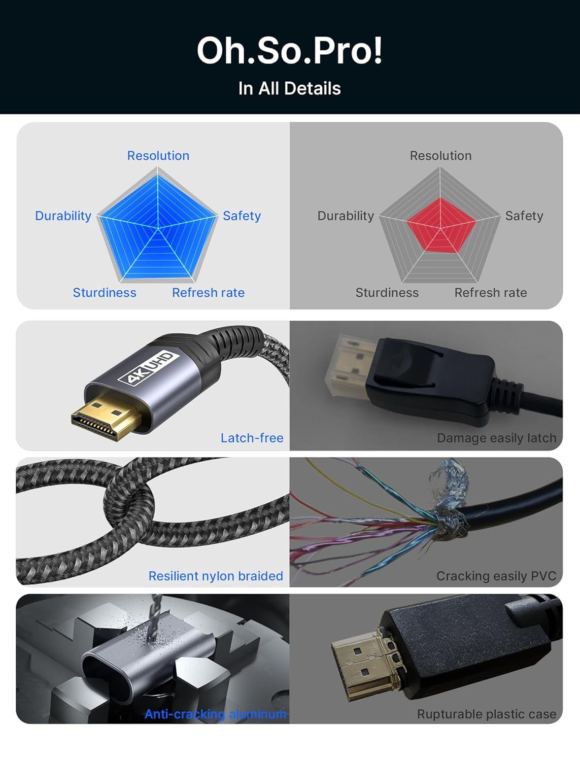 Displayport to HDMI Cable 10FT, DP to HDMI Male to Male Video Cable FHD Nylon Braided DP to HDTV Unidirectional Cord for Dell, Monitor, Projector, Desktop, AMD, NVIDIA, Lenovo, Hp,Thinkpad-Grey